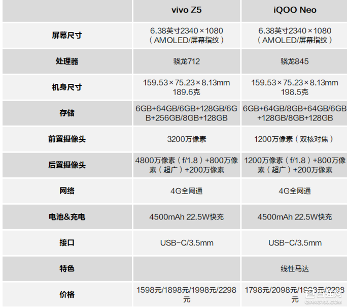 vivo Z5正式发布：骁龙712加持，1598元起售